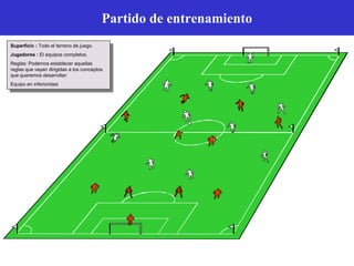 Partido de entrenamiento
Superficie : Todo el terreno de juego.
Jugadores : El equipos completos.
Reglas: Podemos establecer aquellas
reglas que vayan dirigidas a los conceptos
que queremos desarrollar:
Equipo en inferioridad.
 