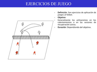 EJERCICIOS DE JUEGO
• Definición: Son ejercicios de aplicación de
juegos al fútbol.
• Objetivo:
• Generalmente los utilizaremos en los
calentamientos o en las sesiones de
recuperación activa.
• Duración: Dependiendo del objetivo.
 