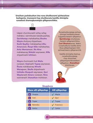 101
Urachaw yachakushun ima runa shutikunami qichwachaw
kashqanta, imanawmi kay shutikunata kastilla shimipita
runashuti shamuqkunatapis qillqananchikta.
Shuqakuna
Mana alli qillqashqa Alli qillqashqa
r Huayta Wayta
r Cori Quri
r Tupac Tupaq
r Ransisku Francisco
r Karlus Carlos
Runashutikunataqa qichwa
shimipa hanllankunawan
luqyankunawami qillqashun,
Qurishunqu shutitanaw,
manami qillqananchiktsu
Cori Shuncotanaw. Wakin
runashutikuna kastilla shimi
rikuq qillqashqatapis kikin
qichwachawmi qillqananchik.
Kastilla shimipita shamuq
runashutikunataqa,
chay shimichaw
qillqashqanchiknawllami
qillqashun, Jhonathan
shimitanaw.
Llapan churinkunashi wiñay wiñay
mahakur, warmikurpis kawakuyaañaq.
Qurishunqu mahakaañaq Shushu
Wayta shutiyuq shipashwan,
Kushi Quyllur mahakaañaq Lliku
Amaruwan, Ñuspi Killa mahakaañaq
Antu Wamanwan, Illa Nina
mahakaanaq Makshi waynawan, Killa
shipashnashi Ishtiwan.
Wayra churinnashi huk Mañu
runawan, Urpinashi Tupaq waynawan,
Ñusta mahakaanaq Winshi
Waraqwan, Shulla shipashnashi
Ushtaku Shuqush waynawan, Quri
Waytanashi Amaru runawan, Nina
wamranashi Jhonathan mishtiwan.
 
