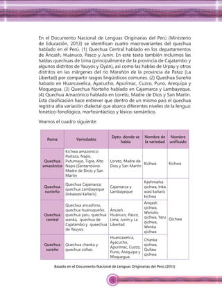 13
En el Documento Nacional de Lenguas Originarias del Perú (Ministerio
de Educación, 2013) se identiﬁcan cuatro macrovariantes del quechua
hablado en el Perú. (1) Quechua Central hablado en los departamentos
de Áncash, Huánuco, Pasco y Junín. En este texto también incluimos las
hablas quechuas de Lima (principalmente de la provincia de Cajatambo y
algunos distritos de Yauyos y Oyón), así como las hablas de Urpay y otros
distritos en las márgenes del río Marañón de la provincia de Pataz (La
Libertad) por compartir rasgos lingüísticos comunes. (2) Quechua Sureño
habado en Huancavelica, Ayacucho, Apurímac, Cuzco, Puno, Arequipa y
Moquegua. (3) Quechua Norteño hablado en Cajamarca y Lambayeque.
(4) Quechua Amazónico hablado en Loreto, Madre de Dios y San Martín.
Esta clasiﬁcación hace entrever que dentro de un mismo país el quechua
registra alta variación dialectal que abarca diferentes niveles de la lengua:
fonético-fonológico, morfosintáctico y léxico-semántico.
Veamos el cuadro siguiente:
Rama Variedades
Dpto. donde se
habla
Nombre de
la variedad
Nombre
uniﬁcado
Quechua
amazónico
Kichwa amazónico:
Pastaza, Napo,
Putumayo, Tigre, Alto
Napo (Santarrosino-
Madre de Dios) y San
Martín
Loreto, Madre de
Dios y San Martín
Kichwa Kichwa
Quechua
norteño
Quechua Cajamarca,
quechua Lambayeque
(Inkawasi kañaris)
Cajamarca y
Lambayeque
Kashmarka
qichwa, Inka
wasi kañaris
kichwa
Qichwa
Quechua
central
Quechua ancashino,
quechua huanuqueño,
quechua yaru, quechua
wanka, quechua de
Cajatambo y queechua
de Yauyos.
Áncash,
Huánuco, Pasco,
Lima, Junín y La
Libertad.
Anqash
qichwa,
Wanuku
qichwa, Yaru
qichwa,
Wanka
qichwa
Quechua
sureño
Quechua chanka y
quechua collao.
Huancavelica,
Ayacucho,
Apurímac, Cuzco,
Puno, Arequipa y
Moquegua.
Chanka
qichwa,
Qullaw
qichwa
Basado en el Documento Nacional de Lenguas Originarias del Perú (2013)
 