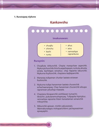 132
1. Ruranapaq niykuna
Kankawshu
Imakunawan:
• chuqllu
• chinchu
• kachi
• runtu
• ahus
• wira
• ramrashpa
raprankuna
Ruraynin:
1. Chuqlluta ishkunchik. Chayta maraychaw aqanchik.
Niykurpichunchikchinchuaqashqawan,runtuta,ahusta,
wirata, kachitapis winarkur, chay llapanta takunchik.
Niykurna lluyllunchik, chaytana taqllapanchik.
2. Manaraq tullpaman churkar laatata wirawan
llushinchik.
3. Niykurna tullpa hananman laatata churanchik
achachaananpaq. Chay hananman churanchik alisupa
rapranwan pitushqa maasata.
4. Chaytana tikrapanchik wishllawan tumachir,
tikrachir, pukutaramushqanyaq. Tullpapita hipiriykur,
ramrashpa rapranta hitarir kanastaman winanchik
mikuyninta.
5. Mikunchik apiwan, mishki yakuwanpis.
Wamrakunatapis mirkapanchikmi yachaywasiman
aywayaptin.
 