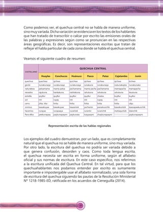 28
Como podemos ver, el quechua central no se habla de manera uniforme,
sino muy variada. Dicha variación se evidencia en los textos de los hablantes
que han tratado de transcribir o calcar por escrito las emisiones orales de
las palabras y expresiones según como se pronuncian en las respectivas
áreas geográﬁcas. Es decir, son representaciones escritas que tratan de
reﬂejar el habla particular de cada zona donde se habla el quechua central.
Veamos el siguiente cuadro de resumen:
CASTELLANO
QUECHUA CENTRAL
Huaylas Conchucos Huánuco Pasco Pataz Cajatambo Junín
quechua quechwa qichwa quichwa qichwa qichwa qichwa kichwa
gente nunakunaqa runakunaqa runakunaqa runakuna runakunaqa nukunakayka nunakunaka
naturaleza patsamama mama patsa pachamama mama pacha pachamama mamapacha mamapacha
nevados rajukuna hankakuna rashtakuna rahukuna rahukuna rahukuna lasukuna
estrella qoyllur quyllur quyllur quyllur chaska kuyllur kuyllur
sol inti rupay inti inti rupay inti inti
cerro jirka, irka hirka hirka hirka hirka hirka ulqu
vivimos kawakuyaa kawakuyaa kawantsik yachantsi paraskunchik kawakuntsik kawsapaakunchik
hacemos rurayaa rurapaaya rurantsik rurantsi ruranchik mañaquntsik lulanchik
Para ellos peekunapaq paykunapaqmi paykunata tsaypaqmi chaykunapaqmi ---------------- paykunapaqmi
Representación escrita de las hablas regionales
Los ejemplos del cuadro demuestran, por un lado, que es completamente
natural que el quechua no se hable de manera uniforme, sino muy variada.
Por otro lado, la escritura del quechua no podría ser variada debido a
que genera confusión, desorden y caos. Como toda lengua escrita,
el quechua necesita ser escrita en forma uniforme, según el alfabeto
oﬁcial y sus normas de escritura. En este caso especiﬁco, nos referimos
a la escritura uniﬁcada del Quechua Central. En tal virtud, para que los
quechuahablantes nos podamos entender por escrito es sumamente
importante e impostergable usar el alfabeto normalizado, una sola forma
de escritura del quechua siguiendo las pautas de la Resolución Ministerial
Nº 1218-1985-ED, ratiﬁcada en los acuerdos de Cieneguilla (2014).
 