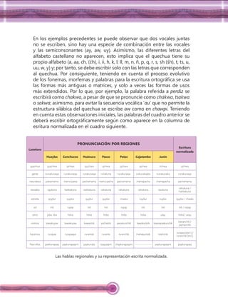 30
En los ejemplos precedentes se puede observar que dos vocales juntas
no se escriben, sino hay una especie de combinación entre las vocales
y las semiconsonantes (ay, aw, uy). Asimismo, las diferentes letras del
alfabeto castellano no aparecen, esto implica que el quechua tiene su
propio alfabeto (a, aa, ch, (ćh), i, ii, h, k, l, ll, m, n, ñ, p, q, r, s, sh (śh), t, ts, u,
uu, w, y) y; por tanto, se debe escribir solo con las letras que corresponden
al quechua. Por consiguiente, teniendo en cuenta el proceso evolutivo
de los fonemas, morfemas y palabras para la escritura ortográﬁca se usa
las formas más antiguas o matrices, y solo a veces las formas de usos
más extendidos. Por lo que, por ejemplo, la palabra referida a perdiz se
escribirá como chakwa, a pesar de que se pronuncie como chakwa, tsakwa
o sakwa; asimismo, para evitar la secuencia vocálica ‘au’ que no permite la
estructura silábica del quechua se escribe aw como en chawpi. Teniendo
en cuenta estas observaciones iniciales, las palabras del cuadro anterior se
deberá escribir ortográﬁcamente según como aparece en la columna de
esritura normalizada en el cuadro siguiente.
Castellano
PRONUNCIACIÓN POR REGIONES
Escritura
normalizada
Huaylas Conchucos Huánuco Pasco Pataz Cajatambo Junín
quechua quechwa qichwa quichwa qichwa qichwa qichwa kichwa qichwa
gente nunakunaqa runakunaqa runakunaqa runakuna runakunaqa nukunakayka nunakunaka runakunaqa
naturaleza patsamama mama patsa pachamama mama pacha pachamama mamapacha mamapacha pachamama
nevados rajukuna hankakuna rashtakuna rahukuna rahukuna rahukuna lasukuna
rahukuna /
hankakuna
estrella qoyllur quyllur quyllur quyllur chaska kuyllur kuyllur quyllur / chaska
sol inti rupay inti inti rupay inti inti inti / rupay
cerro jirka, irka hirka hirka hirka hirka hirka ulqu hirka / urqu
vivimos kawakuyaa kawakuyaa kawantsik yachantsi paraskunchik kawakuntsik kawsapaakunchik
kawanchik /
yachanchik
hacemos rurayaa rurapaaya rurantsik rurantsi ruranchik mañaquntsik lulanchik
rurayaa (excl.) /
ruranchik (incl.)
Para ellos peekunapaq paykunapaqmi paykunata tsaypaqmi chaykunapaqmi ---------------- paykunapaqmi paykunapaq
Las hablas regionales y su representación escrita normalizada.
 