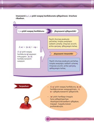 37
Imanawmi a, i, u pishi waqaq hanllakunata qillqashwan. Urachaw
rikashun.
Payshi shumaq awakuyta yachañaq.
Imayka awaytapis rasllashi ushareq.
Chaynaw arurshi, achka qoriyoq,
qellayyoqpis kañaq.
Payshi shumaq awakuyta
yachañaq. Imayka awaytapis
rasllashi ushariq. Chaynaw arurshi,
achka quriyuq, qillayyuqpis kañaq.
/i, u/ → [e, o] / —q—
/i, u/ pishi waqaq
hanllakuna q luqyawan
tinkuyaptin , [e, o]
hanllakunanawmi
waqayan.
waqayan.
waqayan.
waqayan.
¡Kaynawmi rimanchik!
¡Kaynawmi qillqanchik!
i, u pishi waqaq hanllakuna
Yarpashun – /i, u/ pishi waqaq hanllakuna, [e, o]
hanllakunanaw waqayaptinpis, <i,
u> qillqakunawanmi qillqanchik.
– /a/ pishi hanllaqa imaypis
hana qillqashqachaw
rikashqanchiknawllami qillqakan,
mayqan luqyakunawan
pushanakurpis.
 