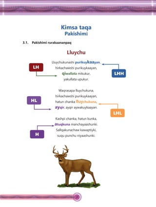 58
Kimsa taqa
Pakishimi
3.1. Pakishimi rurakaananpaq
Lluychu
Lluychukunashi purikuykaayan,
hirkachawshi purikuykaayan,
qiwallata mikukur,
yakullata upukur.
Waqrasapa lluychukuna,
hirkachawshi purikuykaayan,
hatun chanka lluychukuna,
ayqir, ayqir aywakuykaayan.
Kashpi chanka, hatun kunka,
atuqkuna manchayaashunki.
Sallqakunachaw kawaptiyki,
suqu punchu niyaashunki.
LH
LHH
LHL
HL
H
 