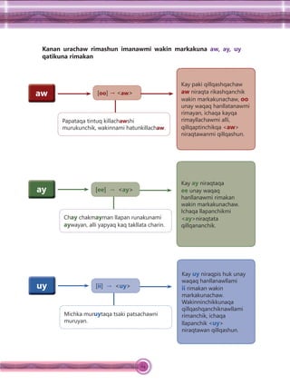 64
Kanan urachaw rimashun imanawmi wakin markakuna aw, ay, uy
qatikuna rimakan
Kay paki qillqashqachaw
aw niraqta rikashqanchik
wakin markakunachaw, oo
unay waqaq hanllatanawmi
rimayan, ichaqa kayqa
rimayllachawmi alli,
qillqaptinchikqa <aw>
niraqtawanmi qillqashun.
aw
aw
a
a
aw [oo] → <aw>
Papataqa tintuq killachawshi
murukunchik, wakinnami hatunkillachaw.
Kay ay niraqtaqa
ee unay waqaq
hanllanawmi rimakan
wakin markakunachaw.
Ichaqa llapanchikmi
<ay>niraqtata
qillqananchik.
[ee] → <ay>
aw
aw
aw
aw
Chay chakmayman llapan runakunami
aywayan, alli yapyaq kaq takllata charin.
Kay uy niraqpis huk unay
waqaq hanllanawllami
ii rimakan wakin
markakunachaw.
Wakinninchikkunaqa
qillqashqanchiknawllami
rimanchik, ichaqa
llapanchik <uy>
niraqtawan qillqashun.
[ii] → <uy>
aw
aw
w
aw
Michka muruytaqa tsaki patsachawni
muruyan.
 