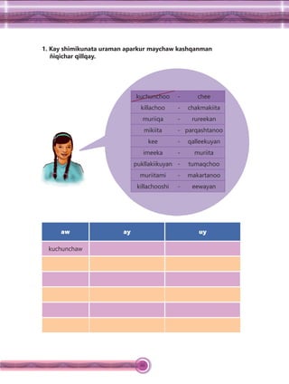 66
1. Kay shimikunata uraman aparkur maychaw kashqanman
ñiqichar qillqay.
aw ay uy
kuchunchaw
kuchunchoo - chee
killachoo - chakmakiita
muriiqa - rureekan
mikiita - parqashtanoo
kee - qalleekuyan
imeeka - muriita
pukllakiikuyan - tumaqchoo
muriitami - makartanoo
killachooshi - eewayan
 