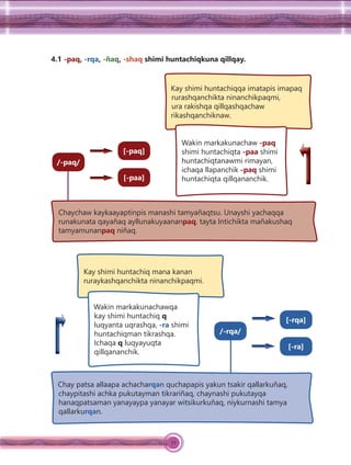 72
4.1 -paq, -rqa, -ñaq, -shaq shimi huntachiqkuna qillqay.
/-paq/
[-paq]
[-paa]
Kay shimi huntachiqqa imatapis imapaq
rurashqanchikta ninanchikpaqmi,
ura rakishqa qillqashqachaw
rikashqanchiknaw.
Wakin markakunachaw -paq
shimi huntachiqta -paa shimi
huntachiqtanawmi rimayan,
ichaqa llapanchik -paq shimi
huntachiqta qillqananchik.
Chaychaw kaykaayaptinpis manashi tamyañaqtsu. Unayshi yachaqqa
runakunata qayañaq ayllunakuyaananpaq, tayta Intichikta mañakushaq
tamyamunanpaq niñaq.
/-rqa/
[-rqa]
[-ra]
Kay shimi huntachiq mana kanan
ruraykashqanchikta ninanchikpaqmi.
Wakin markakunachawqa
kay shimi huntachiq q
luqyanta uqrashqa, -ra shimi
huntachiqman tikrashqa.
Ichaqa q luqyayuqta
qillqananchik.
Chay patsa allaapa achacharqan quchapapis yakun tsakir qallarkuñaq,
chaypitashi achka pukutayman tikrariñaq, chaynashi pukutayqa
hanaqpatsaman yanayaypa yanayar witsikurkuñaq, niykurnashi tamya
qallarkurqan.
 