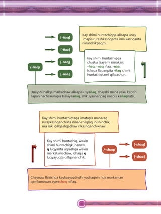 73
/-ñaq/
[-naq]
[-naa]
Kay shimi huntachiqqa allaapa unay
imapis rurashkashqanta ima kashqanta
ninanchikpaqmi.
kay shimi huntachiqqa
chusku laayami rimakan:
-ñaq, -naq, ñaa, -naa.
Ichaqa llapanpita -ñaq shimi
huntachiqtami qillqashun.
Unayshi hallqa markachaw allaapa usyañaq, chayshi mana yaku kaptin
llapan hachakunapis tsakiyaañaq, mikuyaananpaq imapis kañaqnatsu.
/-shaq/
[-shaq]
[-shaa]
Kay shimi huntachiqtaqa imatapis manaraq
ruraykashqanchikta ninanchikpaq iñishinchik,
ura raki qillqashqachaw rikashqanchiknaw.
Kay shimi huntachiq, wakin
shimi huntachiqkunanaw,
q luqyanta uqrashqa wakin
markakunachaw, ichaqa q
luqyayuqta qillqananchik.
Chaynaw llakishqa kaykaayaptinshi yachaqnin huk markaman
qamkunawan aywashaq niñaq.
[-ñaq]
[-ñaa]
 