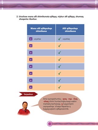 75
2. Urachaw mana alli shimikunata qillqay, niykur alli qillqay, shumaq
shuqanta rikarkur.
Mana alli qillqashqa
shimikuna
Alli qillqashqa
shimikuna
r usyañaa usyañaq
r
r
r
r
r
r
r
Ama qunqashuntsu, -paq, -rqa, -ñaq,
-shaq shimi huntachiqkunaqa wakin
markakunachawqa, q luqyantami
uqrayashqa, ichaqa llapanta q
luqyayuqtami qillqananchik.
Yarpashun
 