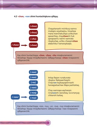 76
4.2 –chaw, –naw shimi huntachiqkuna qillqay.
Chaypitanashi michikuq wamra
imatapis wiyañaqtsu, hinashpa
mana manchakushpa uchkuman
qawariñaq, chaychawshi huk
qarapaachu warmi wamrata
rikaykuñaq, uchku chawpinchaw
alalachikur hamaraykaqta.
Kay shimi huntachiqqa –choo, -chuu, -chu niraqkunamanmi
tikrashqa. Kayqa rimayllachawmi. Qillqaychawqa –chaw niraqwanmi
qillqananchik.
/-chaw/
[-chu]
[-chaw]
[-chuu]
[-choo]
Intiqa llapan runakunata
rikaykur llakipaariñaqshi.
Chaynaw kaykaayaptinnashi
hanaqpatsachaw illapa pashtañaq.
Chay wamrapa aqchanpis
ninanawshi rawrañaq, turumanyay
chikanshi kañaq.
Kay shimi huntachiqqa –noo, -nuu, -un, -nuq, -nuy niraqkunamanmi
tikrashqa. Kayqa rimayllachawmi. Qillqaychawqa –naw niraqwanmi
qillqananchik.
/-naw/
[-nuq]
[-nuy]
[-naw]
[-nu]
[-nuu]
[-noo]
 