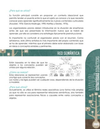 Su función principal consiste en proponer un contexto ideacional que
permita tender un puente entre lo que el sujeto ya conoce y lo que necesita
conocer para aprender significativamente los nuevos contenidos curriculares
(Ausubel, 1976; García Madruga, 1990; Hartley y Davies, 1976).
Los organizadores previos deben introducirse en la situación de enseñanza
antes de que sea presentada la información nueva que se habrá de
aprender, por ello se considera una estrategia típicamente preinstruccional.
Es importante no confundir al organizador previo con el resumen. Como
señalamos, este último enfatiza lo más importante del propio contenido que
se ha de aprender, mientras que el primero debe estar elaborado con base
en ideas o conceptos estables y pertinentes.
Están basadas en la idea de que los
objetos o los conceptos pueden ser
unidos por alguna relación.
Estas relaciones se representan usando
una liga que conecte dos conceptos.
Los nodos y las ligas pueden ser cualquier cosa, dependiendo de la situación
a modelar.
Actualmente, se utiliza el término redes asociativas (una forma más amplia)
ya que no sólo se usa para representar relaciones semánticas, sino también
para representar asociaciones físicas o causales entre varios conceptos u
objetos.
 