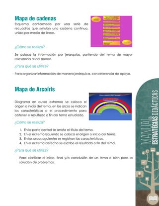 Esquema conformado por una serie de
recuadros que simulan una cadena continua,
unida por medio de líneas.
Se coloca la información por jerarquías, partiendo del tema de mayor
relevancia al del menor.
Para organizar información de manera jerárquica, con referencia de apoyo.
Diagrama en cuyos extremos se coloca el
origen o inicio del tema, en los arcos se indican
las características o el procedimiento para
obtener el resultado o fin del tema estudiado.
1. En la parte central se anota el título del tema.
2. En el extremo izquierdo se coloca el origen o inicio del tema.
3. En los arcos siguientes se registran las características.
4. En el extremo derecho se escribe el resultado o fin del tema.
Para clarificar el inicio, final y/o conclusión de un tema o bien para la
solución de problemas.
 