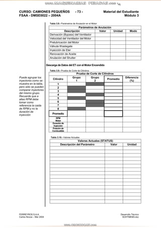 CURSO: CAMIONES PEQUEÑOS - 74 - Material del Estudiante 
FSAA - DMSE0022 – 2004A Módulo 3 
Tabla 3.11.- Valores Adicionale...