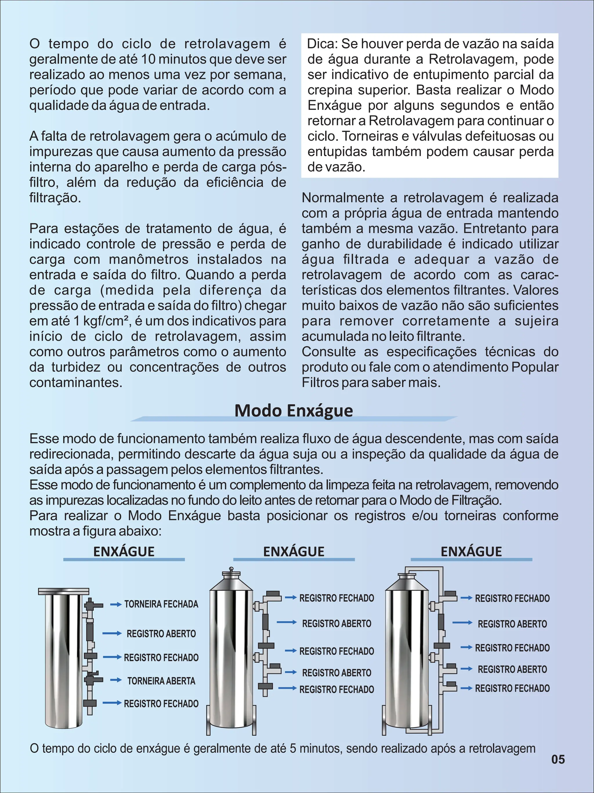 Modo Enxágue
TORNEIRA FECHADA
REGISTRO FECHADO
REGISTRO ABERTO
REGISTRO FECHADO
TORNEIRAABERTA
REGISTRO FECHADO
REGISTRO ABERTO
REGISTRO FECHADO
REGISTRO ABERTO
REGISTRO FECHADO
REGISTRO FECHADO
REGISTRO ABERTO
REGISTRO FECHADO
REGISTRO ABERTO
REGISTRO FECHADO
ENXÁGUE
ENXÁGUE
ENXÁGUE
O tempo do ciclo de retrolavagem é
geralmente de até 10 minutos que deve ser
realizado ao menos uma vez por semana,
período que pode variar de acordo com a
qualidade da água de entrada.
A falta de retrolavagem gera o acúmulo de
impurezas que causa aumento da pressão
interna do aparelho e perda de carga pós-
ﬁltro, além da redução da eﬁciência de
ﬁltração.
Para estações de tratamento de água, é
indicado controle de pressão e perda de
carga com manômetros instalados na
entrada e saída do ﬁltro. Quando a perda
de carga (medida pela diferença da
pressão de entrada e saída do ﬁltro) chegar
em até 1 kgf/cm², é um dos indicativos para
início de ciclo de retrolavagem, assim
como outros parâmetros como o aumento
da turbidez ou concentrações de outros
contaminantes.
Dica: Se houver perda de vazão na saída
de água durante a Retrolavagem, pode
ser indicativo de entupimento parcial da
crepina superior. Basta realizar o Modo
Enxágue por alguns segundos e então
retornar a Retrolavagem para continuar o
ciclo. Torneiras e válvulas defeituosas ou
entupidas também podem causar perda
de vazão.
Normalmente a retrolavagem é realizada
com a própria água de entrada mantendo
também a mesma vazão. Entretanto para
ganho de durabilidade é indicado utilizar
água ﬁltrada e adequar a vazão de
retrolavagem de acordo com as carac-
terísticas dos elementos ﬁltrantes. Valores
muito baixos de vazão não são suﬁcientes
para remover corretamente a sujeira
acumulada no leito ﬁltrante.
Consulte as especiﬁcações técnicas do
produto ou fale com o atendimento Popular
Filtros para saber mais.
Esse modo de funcionamento também realiza ﬂuxo de água descendente, mas com saída
redirecionada, permitindo descarte da água suja ou a inspeção da qualidade da água de
saída após a passagem pelos elementos ﬁltrantes.
Esse modo de funcionamento é um complemento da limpeza feita na retrolavagem, removendo
as impurezas localizadas no fundo do leito antes de retornar para o Modo de Filtração.
Para realizar o Modo Enxágue basta posicionar os registros e/ou torneiras conforme
mostra a ﬁgura abaixo:
O tempo do ciclo de enxágue é geralmente de até 5 minutos, sendo realizado após a retrolavagem
05
 