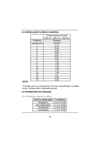 43
6.3 CORRELAÇÃO FLUÊNCIA X ENERGIA
Comprimentos de onda
658 nm – 830 nm – 904 nm
Fluência Energia
(Joules/cm2
) (Joules)
1 0,16
2 0,32
3 0,48
4 0,65
5 0,81
6 0,97
7 1,13
8 1,29
9 1,45
10 1,62
11 1,78
12 1,94
13 2,1
14 2,26
15 2,42
6.4 PARÂMETROS DE DOSAGEM
6.4.1 Indicações quanto ao efeito
NOTA!
A energia para os comprimentos de onda, especificados na tabela
acima, correspondem à aplicação pontual.
EFEITO DESEJADO FLUÊNCIA
Analgésico 2 a 4 J/cm2
Anti-inflamatório 1 a 3 J/cm2
Cicatrizante 3 a 6 J/cm2
Circulatório 1 a 3 J/cm2
 