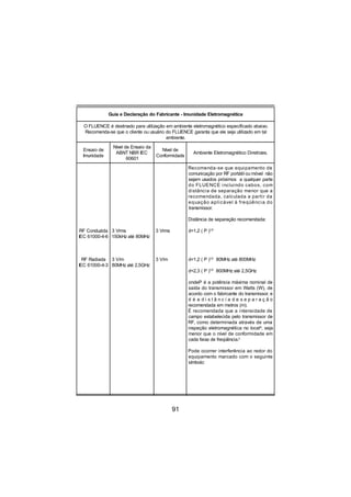 91
Guia e Declaração do Fabricante - Imunidade Eletromagnética
O FLUENCE é destinado para utilização em ambiente eletromagnético especificado abaixo.
Recomenda-se que o cliente ou usuário do FLUENCE garanta que ele seja utilizado em tal
ambiente.
Ensaio de
Imunidade
Nível de Ensaio da
ABNT NBR IEC
60601
Nível de
Conformidade
Ambiente Eletromagnético Diretrizes.
RF Conduzida
IEC 61000-4-6
RF Radiada
IEC 61000-4-3
3 Vrms
150kHz até 80MHz
3 V/m
80MHz até 2,5GHz
3 Vrms
3 V/m
Recomenda-se que equipamento de
comunicação por RF portátil ou móvel não
sejam usados próximos a qualquer parte
do FLUENCE incluindo cabos, com
distância de separação menor que a
recomendada, calculada a partir da
equação aplicável à freqüência do
transmissor.
Distância de separação recomendada:
d=1,2 ( P )1/2
d=1,2 ( P )1/2
80MHz até 800MHz
d=2,3 ( P )1/2
800MHz até 2,5GHz
ondeP é a potência máxima nominal de
saída do transmissor em Watts (W), de
acordo com o fabricante do transmissor, e
d é a d i s t â n c i a d e s e p a r a ç ã o
recomendada em metros (m).
É recomendada que a intensidade de
campo estabelecida pelo transmissor de
RF, como determinada através de uma
inspeção eletromagnética no locala
, seja
menor que o nível de conformidade em
cada faixa de freqüência.b
Pode ocorrer interferência ao redor do
equipamento marcado com o seguinte
símbolo:
 