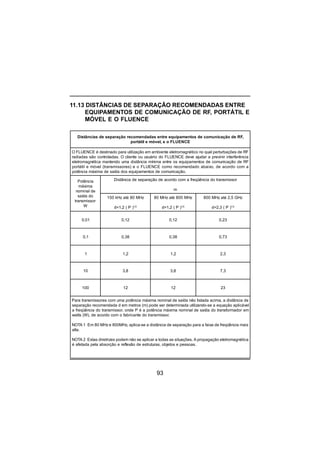 93
Distâncias de separação recomendadas entre equipamentos de comunicação de RF,
portátil e móvel, e o FLUENCE
O FLUENCE é destinado para utilização em ambiente eletromagnético no qual perturbações de RF
radiadas são controladas. O cliente ou usuário do FLUENCE deve ajudar a previnir interferência
eletromagnética mantendo uma distância mínima entre os equipamentos de comunicação de RF
portátil e móvel (transmissores) e o FLUENCE como recomendado abaixo, de acordo com a
potência máxima de saída dos equipamentos de comunicação.
Potência
máxima
nominal de
saída do
transmissor
W
Distância de separação de acordo com a freqüência do transmissor
m
150 kHz até 80 MHz
d=1,2 ( P )1/2
80 MHz até 800 MHz
d=1,2 ( P )1/2
800 MHz até 2,5 GHz
d=2,3 ( P )1/2
0,01 0,12 0,12 0,23
0,1 0,38 0,38 0,73
1 1,2 1,2 2,3
10 3,8 3,8 7,3
100 12 12 23
Para transmissores com uma potência máxima nominal de saída não listada acima, a distância de
separação recomendada d em metros (m) pode ser determinada utilizando-se a equação aplicável
a freqüência do transmissor, onde P é a potência máxima nominal de saída do transformador em
watts (W), de acordo com o fabricante do transmissor.
NOTA 1 Em 80 MHz e 800MHz, aplica-se a distância de separação para a faixa de freqüência mais
alta.
NOTA 2 Estas diretrizes podem não se aplicar a todas as situações. A propagação eletromagnética
é afetada pela absorção e reflexão de estruturas, objetos e pessoas.
11.13 DISTÂNCIAS DE SEPARAÇÃO RECOMENDADAS ENTRE
EQUIPAMENTOS DE COMUNICAÇÃO DE RF, PORTÁTIL E
MÓVEL E O FLUENCE
 
