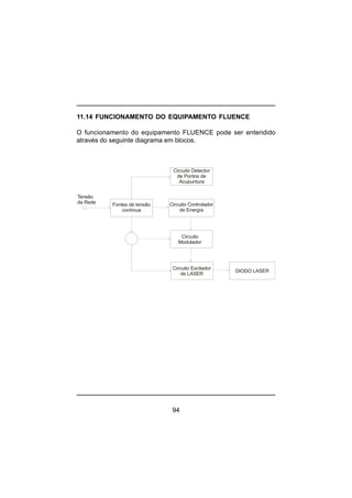 94
Fontes de tensão
contínua
Tensão
da Rede Circuito Controlador
de Energia
Circuito Detector
de Pontos de
Acupuntura
Circuito
Modulador
Circuito Excitador
de LASER
DIODO LASER
11.14 FUNCIONAMENTO DO EQUIPAMENTO FLUENCE
O funcionamento do equipamento FLUENCE pode ser entendido
através do seguinte diagrama em blocos.
 