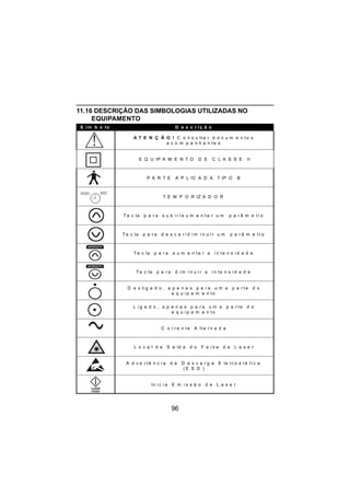 96
11.16 DESCRIÇÃO DAS SIMBOLOGIAS UTILIZADAS NO
EQUIPAMENTO
min sec
S í m b o l o D e s c r i ç ã o
A T E N Ç Ã O ! C o n s u lt a r d o c u m e n t o s
a c o m p a n h a n t e s
E Q U IP A M E N T O D E C L A S S E II
P A R T E A P L IC A D A T IP O B
T E M P O R IZ A D O R
T e c la p a r a s u b i r / a u m e n t a r u m p a r â m e t r o
T e c la p a r a d e s c e r / d i m i n u i r u m p a r â m e t r o
T e c la p a r a a u m e n t a r a i n t e n s i d a d e
T e c la p a r a d i m i n u i r a i n t e n s i d a d e
D e s li g a d o , a p e n a s p a r a u m a p a r t e d o
e q u i p a m e n t o
L i g a d o , a p e n a s p a r a u m a p a r t e d o
e q u i p a m e n t o
C o r r e n t e A lt e r n a d a
L o c a l d e S a íd a d o F e i x e d e L a s e r
A d v e r t ê n c i a d e D e s c a r g a E le t r o s t á t i c a
( E S D )
In i c i a E m i s s ã o d e L a s e r
 