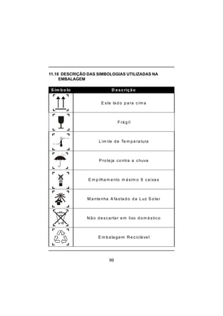 99
11.18 DESCRIÇÃO DAS SIMBOLOGIAS UTILIZADAS NA
EMBALAGEM
-20°C mim
60°C max
S ím b o lo D e s c riç ã o
E ste la d o p a ra cim a
F rá g il
L im ite d e Te m p e ra tura
P ro te ja co ntra a chuva
E m p ilha m e nto m á xim o 8 ca ixa s
M a nte nha A fa sta d o d a L uz S o la r
N ã o d e sca rta r e m lixo d o m é stico
E m b a la g e m R e ciclá ve l
8
 