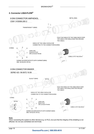 BRONKHORST®
page 18 9.17.001
2. Connector LIQUI-FLOW®
Note:
When connecting the system to other devices (e.g. to PLC), be sure that the integrity of the shielding is not
affected. Do not use unshielded wire terminals.
SERIE 423 99.5672.19.08
8 DIN CONNECTOR BINDER
O-RING
DETAIL
THE CABLE.(THE SHIELD MUST BE AROUND
FOLD THE SHIELD OF THE CABLE BACK OVER
DETAIL
CONNECTED TO THE CONNECTORHOUSING
SHIELD OF THE CABLE SHOULD BE
BLACK TUBING
THE CABLE)
CABLE LIYCY 8x0.25mm4.0
20 mm
2
SHRINK SOLDERCONTACTS WITH SHRINKTUBING
BRE 160 BLACK OR EQ.
7
3
8
5
2
6
1
4
solder-side
Binder 8-pin
DIN connector female
SHRINK SOLDERCONTACTS WITH SHRINKTUBING
BRE 160 BLACK OR EQ.
8 DIN CONNECTOR AMPHENOL
TRANSPARANT TUBING
C091 31D008 200 2
O-RING
CONNECTED TO THE CONNECTORHOUSING
FOLD THE SHIELD OF THE CABLE BACK OVER
THE CABLE.(THE SHIELD MUST BE AROUND
THE CABLE)
SHIELD OF THE CABLE SHOULD BE
CABLE LIYCY 8x0.25mm
2.5
20 mm
2
METAL RING
solder-side
Amphenol 8-pin
DIN connector female
5
7
3
8
6
2
4
1
SwansonFlo.com | 888.959.4610
 