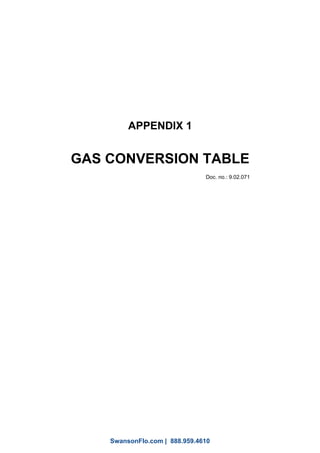 APPENDIX 1
GAS CONVERSION TABLE
Doc. no.: 9.02.071
SwansonFlo.com | 888.959.4610
 