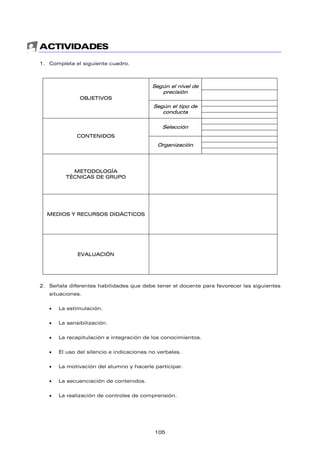 ACTIVIDADES
1. Completa el siguiente cuadro.
Según el nivel de
precisión
OBJETIVOS
Según el tipo de
conducta
Selección
CONTENIDOS
Organización
METODOLOGÍA
TÉCNICAS DE GRUPO
MEDIOS Y RECURSOS DIDÁCTICOS
EVALUACIÓN
2. Señala diferentes habilidades que debe tener el docente para favorecer las siguientes
situaciones.
• La estimulación.
• La sensibilización.
• La recapitulación e integración de los conocimientos.
• El uso del silencio e indicaciones no verbales.
• La motivación del alumno y hacerle participar.
• La secuenciación de contenidos.
• La realización de controles de comprensión.
105
 