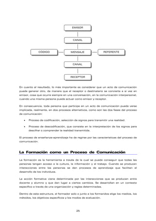 En cuanto al resultado, lo más importante es considerar que un acto de comunicación
puede generar otro, de manera que el receptor o destinatario se convierta a si vez en
emisor, cosa que ocurre siempre en una conversación, en la comunicación interpersonal,
cuando una misma persona puede actuar como emisor y receptor.
En consecuencia, toda persona que participe en un acto de comunicación puede verse
implicada, realmente, en dos procesos alternativos, como son las dos fases del proceso
de comunicación:
• Proceso de codificación, selección de signos para transmitir una realidad.
• Proceso de descodificación, que consiste en la interpretación de los signos para
descifrar o comprender la realidad transmitida.
El proceso de enseñanza-aprendizaje ha de regirse por las características del proceso de
comunicación.
La Formación como un Proceso de Comunicación
La formación es la herramienta a través de la cual se puede conseguir que todas las
personas tengan acceso a la cultura, la información y el trabajo. Cuando se producen
interacciones entre las personas se dan procesos de aprendizaje que facilitan el
desarrollo de los individuos.
La acción formativa viene determinada por las interacciones que se producen entre
docente y alumno y que dan lugar a ciertos cambios. Se desarrollan en un contexto
específico a través de una organización y reglas determinadas.
Dentro de esta estructura, el formador solo o junto a los formandos elige los medios, los
métodos, los objetivos específicos y los modos de evaluación.
EMISOR
CANAL
MENSAJE
CANAL
RECEPTOR
REFERENTE
CÓDIGO
25
 