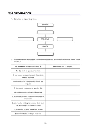 ACTIVIDADES
1. Completa el siguiente gráfico.
2. Plantea posibles soluciones a diferentes problemas de comunicación que tienen lugar
en el aula.
PROBLEMAS DE COMUNICACIÓN POSIBLES SOLUCIONES
No dije todo lo que quería decir
El alumnado estuvo distraído durante la
sesión de clase
El alumnado no comprendió lo que les
expuse
El alumnado no aceptó lo que les dije
La exposición la realicé muy deprisa
El alumnado no escuchaba con claridad la
exposición
Existe mucho ruido proveniente de la calle
y el alumnado no me escuchaba
El alumnado expuso diferentes dudas
El alumnado no participa en clase
EMISOR
MENSAJE
CANAL
39
 
