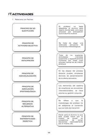 ACTIVIDADES
1. Relaciona con flechas.
Ç
PRINCIPIO DE NO
SUSTITUCIÓN
PRINCIPIO DE
ACTIVIDAD SELECTIVA
PRINCIPIO DE
ANTICIPACIÓN
.
PRINCIPIO DE
INDIVIDUALIZACIÓN
PRINCIPIO DE
ADECUACIÓN
EPISTEMOLÓGICA
PRINCIPIO DE
SECUENCIA
ALTERNATIVA
PRINCIPIO DE
SISTEMATICIDAD
DIDÁCTICA
El profesor no debe
adaptarse al alumno para
dejarlo donde está, sino para
provocar por anticipación
que el alumno avance
Se trata de elegir una
adecuada secuencia de
momentos metodológicos
Trata de no suplantar
actividades mentales
superiores y específicamente
humanas por otras cuyo
proceso mental es de inferior
jerarquía
En las etapas del proceso
docente pueden emplearse
técnicas de personalización
de la oferta educativa.
Los elementos del sistema
de enseñanza se encuentran
interrelacionados; se hace
precisa su gestión conjunta.
Se refiere a que la
metodología del profesor ha
de adaptarse al contenido
que se trata de transmitir
Hacer para el alumno lo que
éste puede hacer por sí
mismo es anular su
autoestima, de tomar
decisiones razonadamente
por sí mismo, etc.
56
 