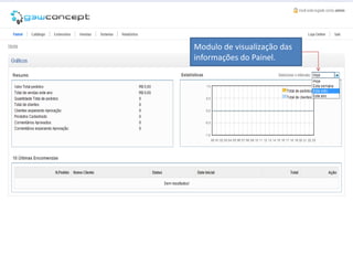 Modulo de visualização das
informações do Painel.
 