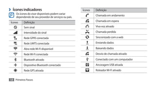 ›› Ícones indicadores                                  Ícones   Definição
     Os ícones do visor disponíveis podem variar
                                                                Chamada em andamento
     dependendo de seu provedor de serviços ou país.
 Ícones    Definição                                            Chamada em espera

           Sem sinal                                            Viva-voz ativado

           Intensidade do sinal                                 Chamada perdida

           Rede GPRS conectada                                  Sincronizado com a web

           Rede UMTS conectada                                  Enviando dados

           Abra rede Wi-Fi disponível                           Baixando dados

           Rede Wi-Fi conectada                                 Desvio de chamada ativado
           Bluetooth ativado                                    Conectado com um computador
           Dispositivo Bluetooth conectado                      Ancoragem USB ativada
           Rede GPS ativada                                     Roteador Wi-Fi ativado


18 Primeiros Passos
 
