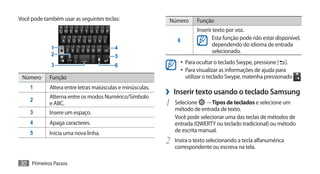 Você pode também usar as seguintes teclas:                  Número         Função
                                                                           Inserir texto por voz.
                                                                6                 Esta função pode não estar disponível,
                                                                                  dependendo do idioma de entrada
             1                          4
                                                                                  selecionado.
             2                          5
             3                          6
                                                                    •	 Para ocultar o teclado Swype, pressione [ ].
                                                                    •	 Para visualizar as informações de ajuda para
 Número     Função                                                    utilizar o teclado Swype, matenha pressionado        .
    1       Altera entre letras maiúsculas e minúsculas.
            Alterna entre os modos Numérico/Símbolo
                                                           ›› Inserir texto usando o teclado Samsung
    2
            e ABC.                                         1	 Selecione    → Tipos de teclados e selecione um
                                                              método de entrada de texto.
    3       Insere um espaço.
                                                              Você pode selecionar uma das teclas de métodos de
    4       Apaga caracteres.                                 entrada (QWERTY ou teclado tradicional) ou método
    5       Inicia uma nova linha.                            de escrita manual.
                                                           2	 Insira o texto selecionando a tecla alfanumérica
                                                              correspondente ou escreva na tela.

30 Primeiros Passos
 