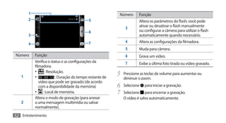 1                                                   Número     Função
       2                                    5                         Altera os parâmetros do flash; você pode
                                                                      ativar ou desativar o flash manualmente
                                                              3
                                            6                         ou configurar a câmera para utilizar o flash
       3                                                              automaticamente quando necessário.
                                            7                 4       Altera as configurações da filmadora.
       4
                                                              5       Muda para câmera.
Número     Função                                             6       Grava um vídeo.
           Verifica o status e as configurações da            7       Exibe a última foto tirada ou vídeo gravado.
           filmadora.
           •	 : Resolução.
   1       •	            : Duração do tempo restante de
                                                          5	 Pressione as teclas de volume para aumentar ou
                                                             diminuir o zoom.
              vídeo que pode ser gravado (de acordo
              com a disponibilidade da memória)           6	 Selecione   para iniciar a gravação.
           •	 : Local de memória.                         7	 Selecione    para encerrar a gravação.
           Altera o modo de gravação (para anexar            O vídeo é salvo automaticamente.
   2       a uma mensagem multimídia ou salvar
           normalmente).
52 Entretenimento
 