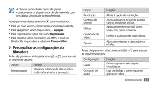 A câmera pode não ser capaz de gravar                     Opção              Função
      corretamente os vídeos no cartão de memória com
      uma baixa velocidade de transferência.                    Resolução          Altera a opção de resolução.
                                                                Controle do        Ajusta o balanço de cor de acordo
Após gravar os vídeos, selecione     para visualizá-los.        branco             com as condições de luz.
•	 Para ver mais vídeos, percorra para esquerda ou direita.                        Aplica um efeito especial, como
                                                                Efeitos
•	 Para apagar um vídeo, toque a tela → Apagar.                                    sépia, tons preto e branco.
•	 Para reproduzir o vídeo, pressione Reproduzir.               Qualidade de
                                                                                   Define a qualidade de seus vídeos.
•	 Para enviar o vídeo para outros via MMS, e-mail ou           vídeo
  Bluetooth, toque a tela e selecione Compartilhar.                                Ajusta o contraste, a saturação e a
                                                                Ajustar
                                                                                   nitidez.
›› Personalizar as configurações da                            Antes de gravar um vídeo, selecione    →    para acessar
   filmadora                                                   as seguintes opções:
Antes de gravar um vídeo, selecione      →      para acessar
as seguintes opções:                                            Configuração       Função
 Opção                Função                                                       Exibe as guias na tela de pré-
                                                                Guias
                                                                                   visualização.
                      Selecione o tempo de atraso antes
 Temporizador                                                   Gravação de        Liga ou desliga o som enquanto
                      da filmadora iniciar a gravação.
                                                                áudio              grava um vídeo.
                                                                                                     Entretenimento   53
 
