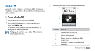 Rádio FM                                                   3	 Controle o rádio FM usando os seguintes ícones:
                                                                         1                              5
Aprenda a ouvir músicas e notícias no rádio. Para ouvir,
você deve conectar o fone de ouvido fornecido que opera
como antena.

›› Ouvir a Rádio FM                                                      2
                                                                         3                              3
1	 Conecte o fone de ouvido no telefone.
2	 No modo de Espera, abra a lista de aplicações e                       4
   selecione Rádio FM.
   O telefone pesquisa e salva automaticamente as
   estações de rádio disponíveis.                               Número       Função
      Ao ligar pela primeira vez o rádio FM, a sintonia            1         Desliga/liga o rádio FM.
      automática irá iniciar.
                                                                   2         Ajusta a frequência.
                                                                             Busca por uma estação de rádio
                                                                   3
                                                                             disponível.
                                                                             Adiciona a estação atual à lista de
                                                                   4
                                                                             Favoritos.
                                                                                                    Entretenimento   59
 
