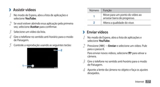 ›› Assistir vídeos                                             Número       Função
1	   No modo de Espera, abra a lista de aplicações e              1
                                                                            Move para um ponto do vídeo ao
                                                                            arrastar barra de progresso.
     selecione YouTube.
2	 Se você estiver abrindo essa aplicação pela primeira           2         Altera a qualidade do visor.
     vez, selecione Aceitar para confirmar.
3	 Selecione um vídeo da lista.                           ›› Enviar vídeos
4	 Gire o telefone no sentido anti-horário para o modo    1	 No modo de Espera, abra a lista de aplicações e
     de Paisagem.                                            selecione YouTube.
5	 Controle a reprodução usando as seguintes teclas:      2	 Pressione [   ] → Enviar e selecione um vídeo. Pule
                                              2              para o passo 8.
                                                             Para enviar novos vídeos, selecione para ativar a
                                                             câmera.
                                                          3	 Gire o telefone no sentido anti-horário para o modo
            1                                                de Paisagem.
                                                          4	 Aponte a lente da câmera no objeto e faça os ajustes
                                                             desejados.

                                                                                                           Internet   77
 