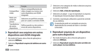 Opção            Função                            3	 Selecione uma categoria de mídia e selecione arquivos
                                                            que queira reproduzir.
                       Ative o compartilhamento de
      Compartilhar     vídeo, imagem ou música com       4	 Selecione Adic. à lista de reprodução.
      mídia            outro dispositivo com DLNA
                       integrado.
                                                         5	 Selecione um player - o que irá reproduzir os arquivos.
                                                            A reprodução iniciará do player selecionado.
      Rede com
      ponto de
                       Selecione um perfil de conexão
                       para ser usado a conexões DLNA.
                                                         6	 Controle a reprodução utilizando o painel de controle
      acesso                                                do seu telefone.
      Transferência                                           A reprodução pode ser carregada aos poucos,
                       Defina quando ou não aceitar o         dependendo da conexão de rede e o servidor
      de outros
                       envio de outros dispositivos.          conectado.
      dispositivos

›› Reproduzir seus arquivos em outros                    ›› Reproduzir arquivos de um dispositivo
     dispositivos com DLNA integrado                        para outro dispositivo
1	 No modo de Espera, abra a lista de aplicações e       1	 No modo de Espera, abra a lista de aplicações e
     selecione AllShare.                                    selecione AllShare.

2	   Selecione Reproduzir arquivo do telefone em outro   2	 Selecione Reproduzir arquivo de outro servidor em
     player.                                                outro player via meu telefone.

84 Conectividade
 