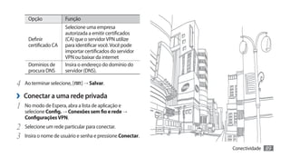 Opção            Função
                      Selecione uma empresa
                      autorizada a emitir certificados
     Definir          (CA) que o servidor VPN utilize
     certificado CA   para identificar você. Você pode
                      importar certificados do servidor
                      VPN ou baixar da internet
     Domínios de      Insira o endereço do domínio do
     procura DNS      servidor (DNS).

4	 Ao terminar selecione, [    ] → Salvar.

›› Conectar a uma rede privada
1	 No modo de Espera, abra a lista de aplicação e
   selecione Config. → Conexões sem fio e rede →
   Configurações VPN.
2	 Selecione um rede particular para conectar.
3	 Insira o nome de usuário e senha e pressione Conectar.
                                                            Conectividade   89
 