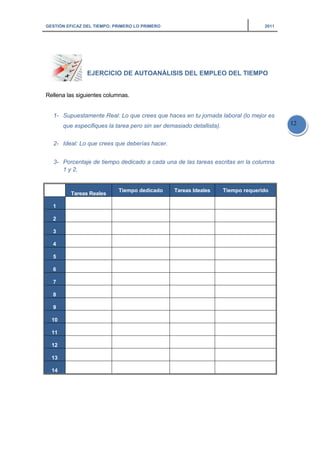 GESTIÓN EFICAZ DEL TIEMPO: PRIMERO LO PRIMERO 2011
12
EJERCICIO DE AUTOANÁLISIS DEL EMPLEO DEL TIEMPO
Rellena las siguientes columnas.
1- Supuestamente Real: Lo que crees que haces en tu jornada laboral (lo mejor es
que especifiques la tarea pero sin ser demasiado detallista).
2- Ideal: Lo que crees que deberías hacer.
3- Porcentaje de tiempo dedicado a cada una de las tareas escritas en la columna
1 y 2.
Tareas Reales
Tiempo dedicado Tareas Ideales Tiempo requerido
1
2
3
4
5
6
7
8
9
10
11
12
13
14
 