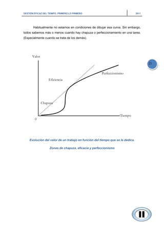 GESTIÓN EFICAZ DEL TIEMPO: PRIMERO LO PRIMERO 2011
21
Habitualmente no estamos en condiciones de dibujar esa curva. Sin embargo,
todos sabemos más o menos cuando hay chapuza o perfeccionamiento en una tarea.
(Especialmente cuando se trata de los demás).
Valor
Tiempo
Perfeccionismo
Eficiencia
Chapuza
0
Evolución del valor de un trabajo en función del tiempo que se le dedica.
Zonas de chapuza, eficacia y perfeccionismo
 