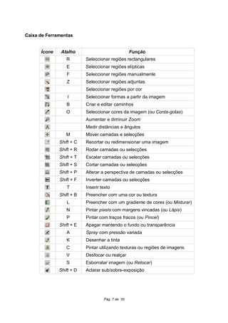 Caixa de Ferramentas
Ícone Atalho Função
R Seleccionar regiões rectangulares
E Seleccionar regiões elípticas
F Seleccionar regiões manualmente
Z Seleccionar regiões adjuntas
Seleccionar regiões por cor
I Seleccionar formas a partir da imagem
B Criar e editar caminhos
O Seleccionar cores da imagem (ou Conta-gotas)
Aumentar e diminuir Zoom
Medir distâncias e ângulos
M Mover camadas e selecções
Shift + C Recortar ou redimensionar uma imagem
Shift + R Rodar camadas ou selecções
Shift + T Escalar camadas ou selecções
Shift + S Cortar camadas ou selecções
Shift + P Alterar a perspectiva de camadas ou selecções
Shift + F Inverter camadas ou selecções
T Inserir texto
Shift + B Preencher com uma cor ou textura
L Preencher com um gradiente de cores (ou Misturar)
N Pintar pixels com margens vincadas (ou Lápis)
P Pintar com traços fracos (ou Pincel)
Shift + E Apagar mantendo o fundo ou transparência
A Spray com pressão variada
K Desenhar a tinta
C Pintar utilizando texturas ou regiões de imagens
V Desfocar ou realçar
S Esborratar imagem (ou Retocar)
Shift + D Aclarar sub/sobre-exposição
Pág. 7 de 30
 