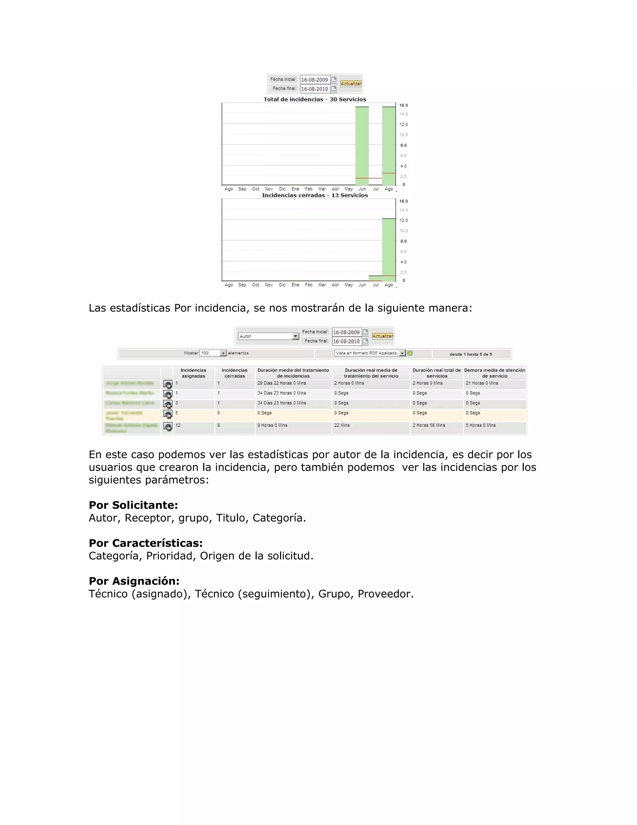 Las estadísticas Por incidencia, se nos mostrarán de la siguiente manera:
En este caso podemos ver las estadísticas por autor de la incidencia, es decir por los
usuarios que crearon la incidencia, pero también podemos ver las incidencias por los
siguientes parámetros:
Por Solicitante:
Autor, Receptor, grupo, Titulo, Categoría.
Por Características:
Categoría, Prioridad, Origen de la solicitud.
Por Asignación:
Técnico (asignado), Técnico (seguimiento), Grupo, Proveedor.
 