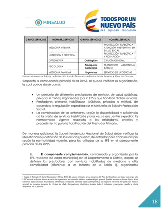 18
GRUPO SERVICIOS NOMBRE_SERVICIO GRUPO SERVICIOS NOMBRE_SERVICIO
MEDICINA INTERNA
PROTECCIÓN ESPECÍFICA -
ATENCIÓN PREVENTIVA EN
SALUD BUCAL
NUTRICIÓN Y DIETÉTICA
PROTECCIÓN ESPECÍFICA -
VACUNACIÓN
OPTOMETRÍA Quirúrgicos CIRUGÍA GENERAL
PSICOLOGÍA
Transporte
Asistencial
TRANSPORTE ASISTENCIAL
BÁSICO
MEDICINA FAMILIAR Urgencias SERVICIO DE URGENCIAS
Fuente: Ministerio de Salud y de Protección Social – Dirección de Prestación de Servicios y Atención Primaria
Respecto al componente primario de la RIPSS, se puede verificar su organización,
la cual puede darse como:
 Un conjunto de diferentes prestadores de servicios de salud (públicos,
privados o mixtos) organizados por la EPS y que habilitan dichos servicios.
 Prestadores primarios habilitados (públicos, privados o mixtos), de
acuerdo a la regulación expedida por el Ministerio de Salud y Protección
Social.
 La combinación de los anteriores, según la disponibilidad y suficiencia
de la oferta de servicios habilitada y una vez se encuentre expedida la
normatividad vigente respecto a los estándares, criterios y
procedimiento para la habilitación del Prestador Primario.
De manera adicional, la Superintendencia Nacional de Salud debe verificar la
identificación y definición de los servicios puertas de entrada2 para cada municipio
según la normatividad vigente, para los afiliados de la EPS en el componente
primario de la RIPSS.
b. El componente complementario, conformado y organizado por la
EPS respecto de cada municipio) en el Departamento o Distrito, donde se
definan los prestadores con servicios habilitados de mediana y alta
complejidad (diferentes a los listados en la Tabla 1), organizados
2
Según el Artículo 10 de la Resolución 6408 de 2016, El acceso primario a los servicios del Plan de Beneficios en Salud con cargo a la
UPC se hará en forma directa a través de urgencias o por consulta médica u odontológica general. Podrán acceder en forma directa a las
consultas especializadas de pediatría, obstetricia o medicina familiar según corresponda y sin requerir remisión por parte del médico
general, las personas menores de 18 años de edad y las pacientes obstétricas durante todo el embarazo y puerperio, cuando la oferta
disponible así lo permita.
 