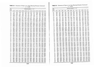 Shevelev Table Manual-hidraulica-handbook-of-hydraulics-h-w-king-1996.pdf