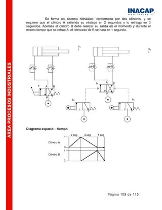 Manual hidraulica-y-neumatica-1