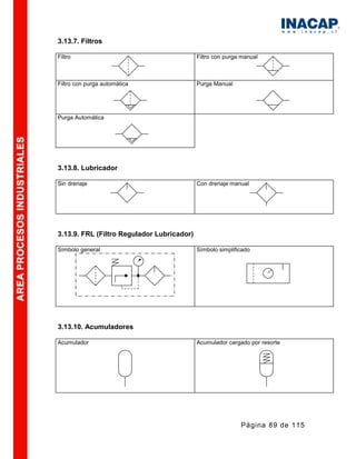 Manual hidraulica-y-neumatica-1