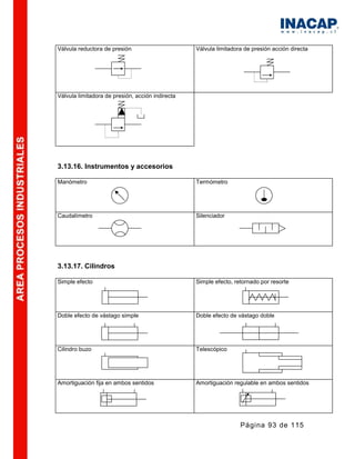 Manual hidraulica-y-neumatica-1