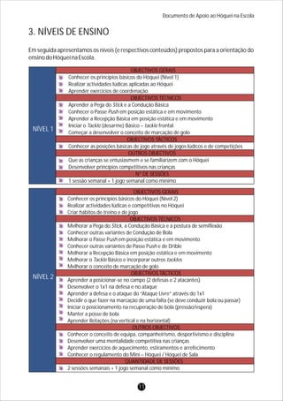 Em seguida apresentamos os níveis (e respectivos conteúdos) propostos para a orientação do
ensinodoHóqueinaEscola.
NÍVEL 1
3. NÍVEIS DE ENSINO
Documento de Apoio ao Hóquei na Escola
OBJECTIVOS GERAIS
Conhecer os princípios básicos do Hóquei (Nível 1)
Realizar actividades lúdicas aplicadas ao Hóquei
Aprender exercícios de coordenação
OBJECTIVOS TÉCNICOS
Aprender a Pega do Stick e a Condução Básica
Conhecer o Passe Push em posição estática e em movimento
Aprender a Recepção Básica em posição estática e em movimento
Iniciar o Tackle (desarme) Básico – tackle frontal
Começar a desenvolver o conceito de marcação de golo
OBJECTIVOS TÁCTICOS
Conhecer as posições básicas de jogo através de jogos lúdicos e de competições
OUTROS OBJECTIVOS
Que as crianças se entusiasmem e se familiarizem com o Hóquei
Desenvolver princípios competitivos nas crianças
Nº DE SESSÕES
1 sessão semanal + 1 jogo semanal como mínimo
OBJECTIVOS GERAIS
Conhecer os princípios básicos do Hóquei (Nível 2)
Realizar actividades lúdicas e competitivas no Hóquei
Criar hábitos de treino e de jogo
OBJECTIVOS TÉCNICOS
Melhorar a Pega do Stick, a Condução Básica e a postura de semiflexão
Conhecer outras variantes de Condução de Bola
Melhorar o Passe Push em posição estática e em movimento
Conhecer outras variantes de Passe Push e de Drible
Melhorar a Recepção Básica em posição estática e em movimento
Melhorar o Tackle Básico e incorporar outros tackles
Melhorar o conceito de marcação de golo
OBJECTIVOS TÁCTICOS
Aprender a posicionar-se no campo (2 defesas e 2 atacantes)
Desenvolver o 1x1 na defesa e no ataque
Aprender a defesa e o ataque do “Ataque Livre” através do 1x1
Decidir o que fazer na marcação de uma falta (se deve conduzir bola ou passar)
Iniciar o posicionamento na recuperação de bola (pressão/espera)
Manter a posse de bola
Aprender Rotações (na vertical e na horizontal)
OUTROS OBJECTIVOS
Conhecer o conceito de equipa, companheirismo, desportivismo e disciplina
Desenvolver uma mentalidade competitiva nas crianças
Aprender exercícios de aquecimento, estiramentos e arrefecimento
Conhecer o regulamento do Mini – Hóquei / Hóquei de Sala
QUANTIDADE DE SESSÕES
2 sessões semanais + 1 jogo semanal como mínimo
NÍVEL 2
11
 
